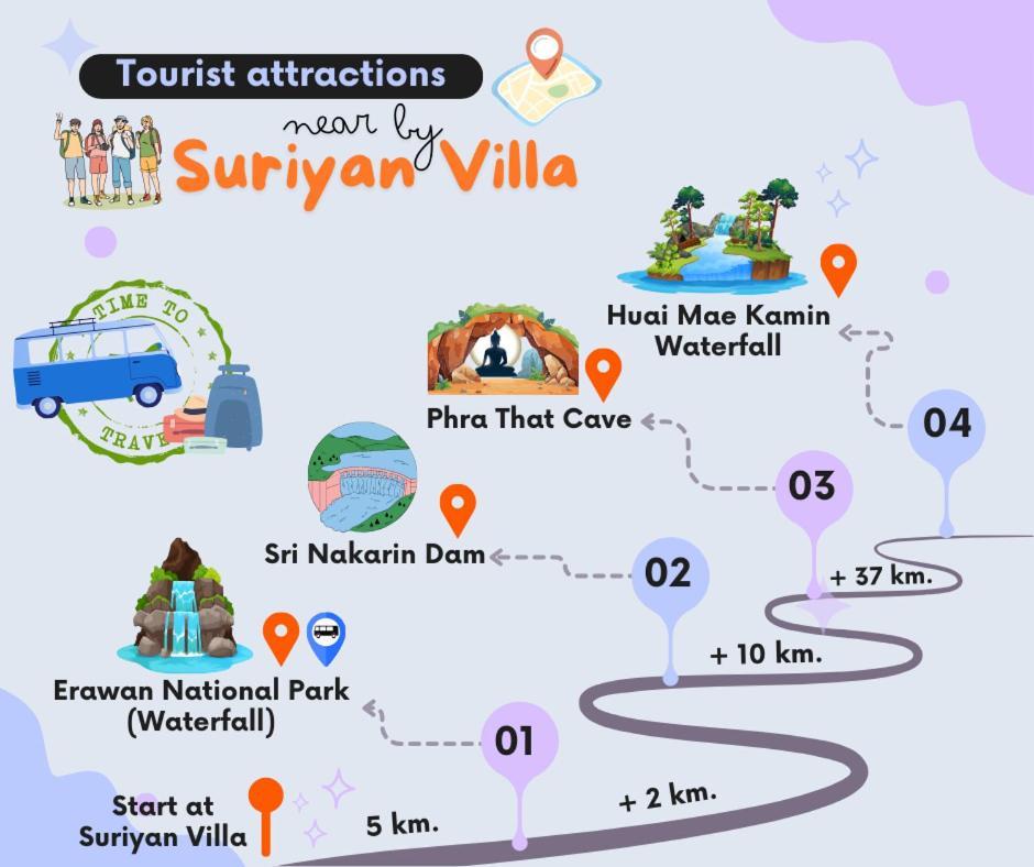Suriyan Villa Erawan Kanchanaburi สุริยัน วิลล่า เอราวัณ กาญจนบุรี Tha Kradan Esterno foto